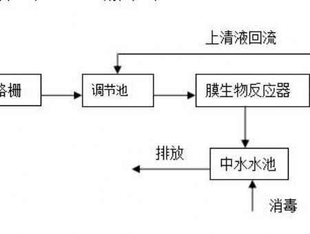 點擊查看詳細信息<br>標題：工藝流程 閱讀次數：2206