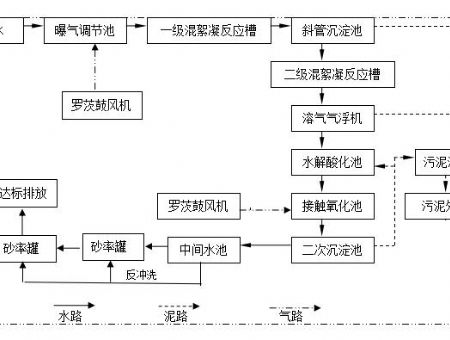 點擊查看詳細信息<br>標題：工藝流程 閱讀次數：4293