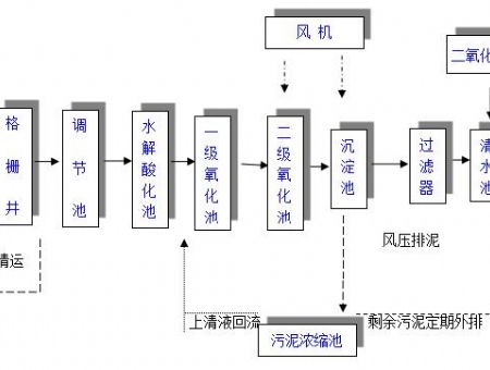 點擊查看詳細信息<br>標題：工藝流程 閱讀次數：2162