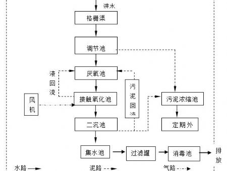 點擊查看詳細信息<br>標題：工藝流程 閱讀次數：2162