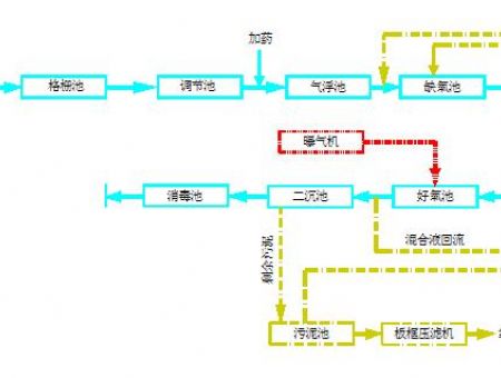 點擊查看詳細信息<br>標題：工藝流程 閱讀次數：2138