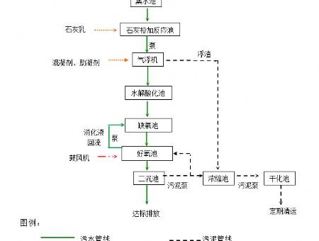 點擊查看詳細信息<br>標題：工藝流程 閱讀次數：2110