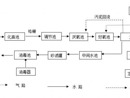 點擊查看詳細信息<br>標題：工藝流程 閱讀次數：2170