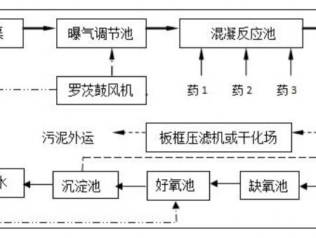 點擊查看詳細信息<br>標題：工藝流程 閱讀次數：2260